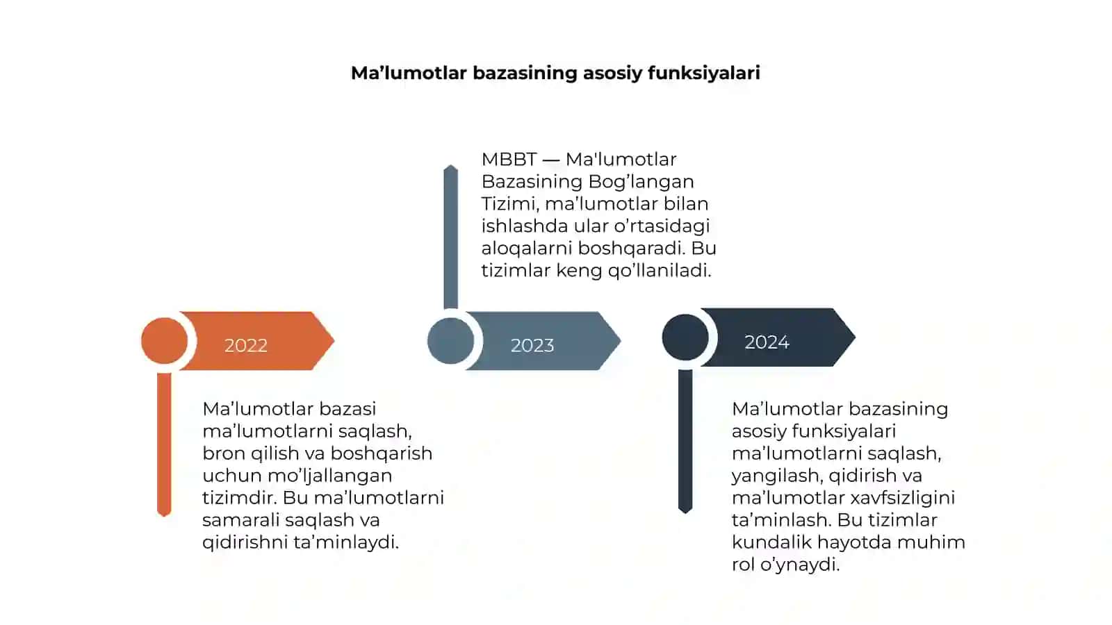 MBBT tushunchasi va uning vazifasi 4