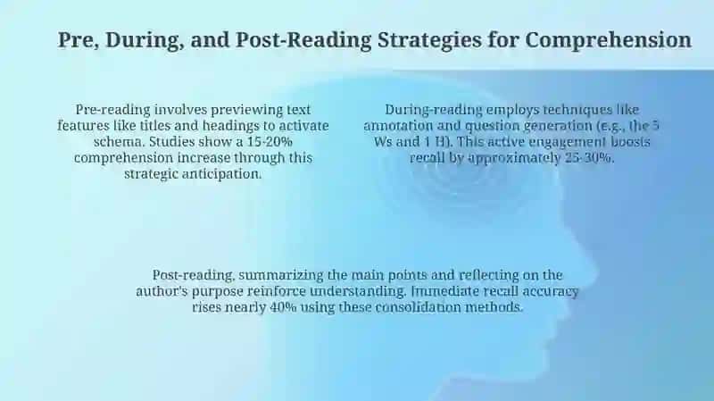 Reading strategies 4
