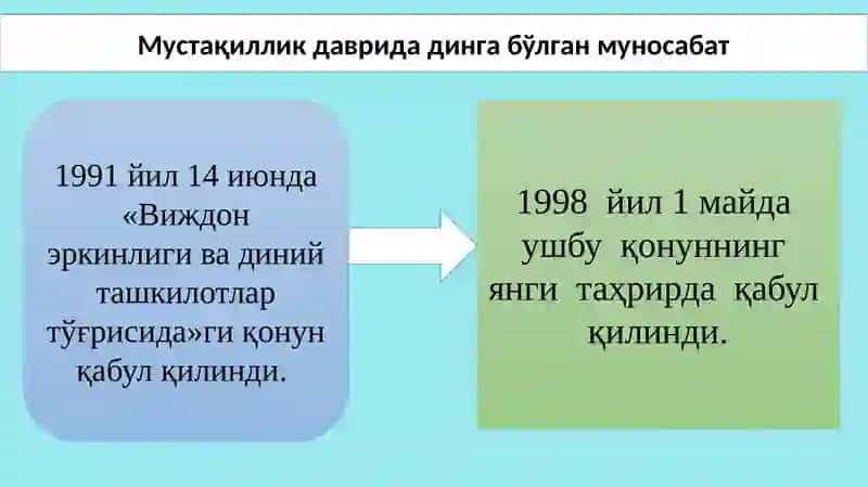 Диншунослик ва диний тараққийот 4