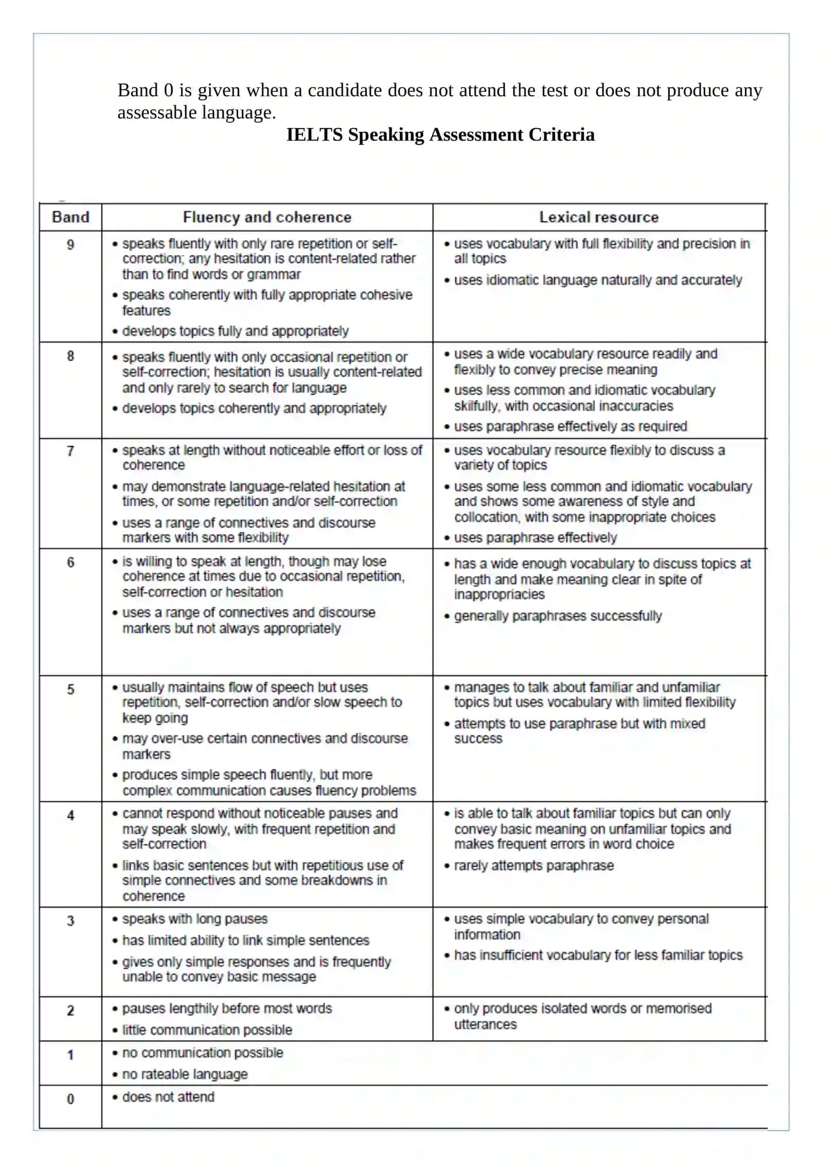 INTERNATIONAL STANDARDS FOR ENGLISH LANGUAGE TEACHING AND ASSESSMENT 4