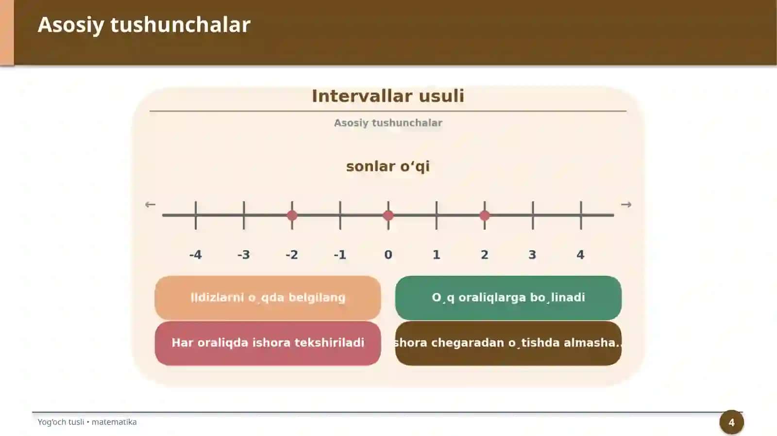Intervallar usuli 4