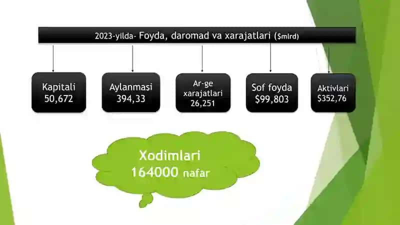 Ta’sischilari, StivVoznyak, RonaldUeyn, StivJobs, Artur Levinson, Tim Kuk 4