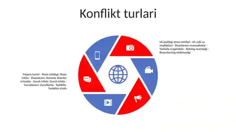 Korxonalarda Nizo Va Stresslarni Boshqarish 4