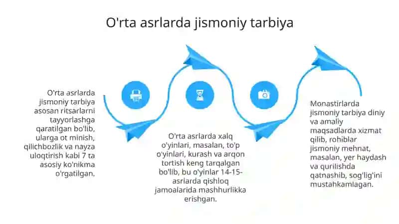 Jismoniy tarbiya tizimini rivojlanishi 4