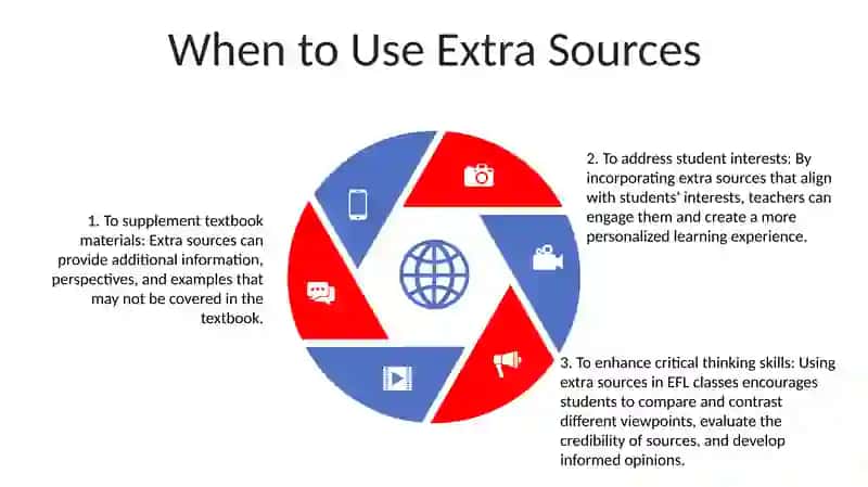 Benefits of Extra Sources 4