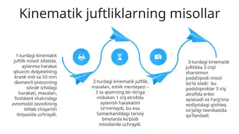 Kinematik juftlar va ularning klassifikatsiyasi 4