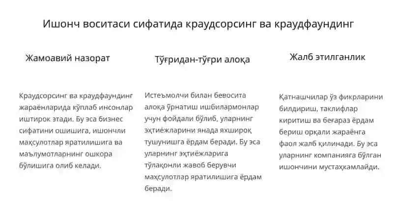 Краудсорсинг ва краудфаундингнинг афзалликлари 4