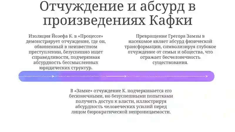 Творчество Ф. Кафки 4