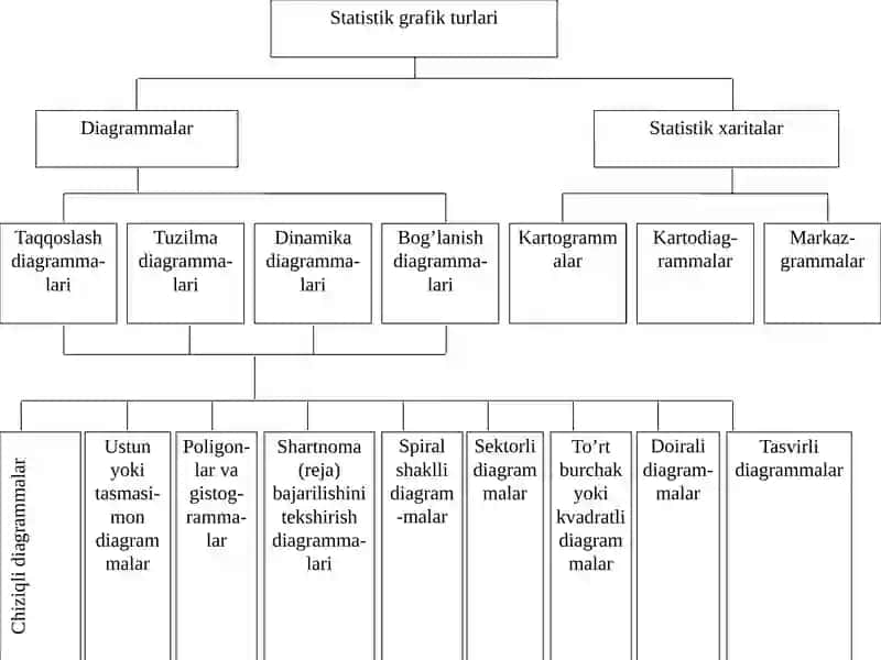 Statistik jadvallar va grafiklar 4