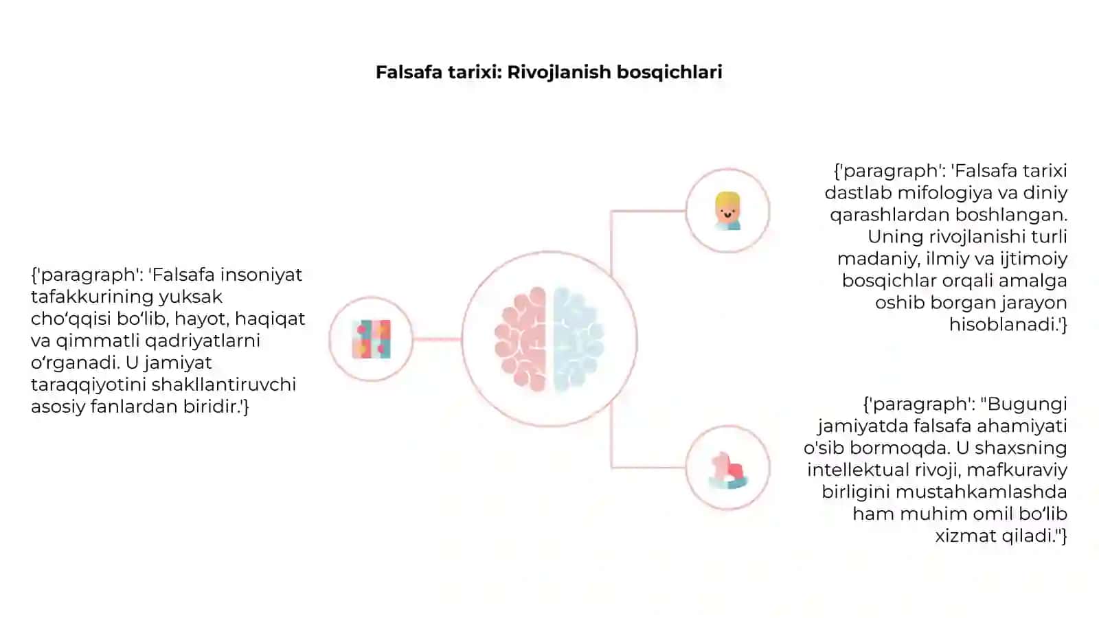 Falsafa va uning jamiyat hayotidagi urni 4