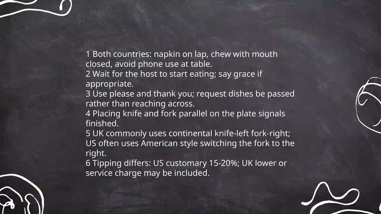 Social Customs and Traditions of the UK and USA 4