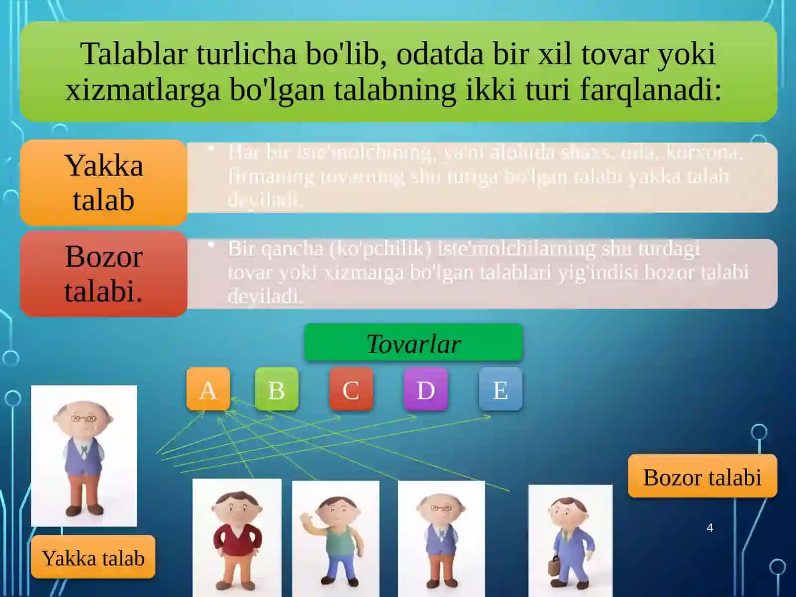 TALAB VA TAKLIF, BOZOR MUVOZANATI 4