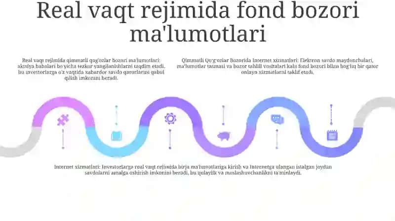 Qimmatli Qog‘Ozlar Bozorida Internet Xizmatlari 4