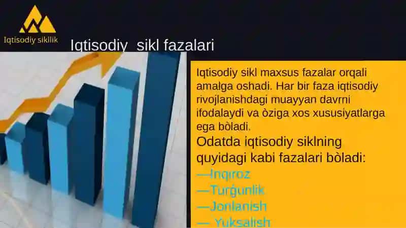 Iqtisodiyotning siklligi 4