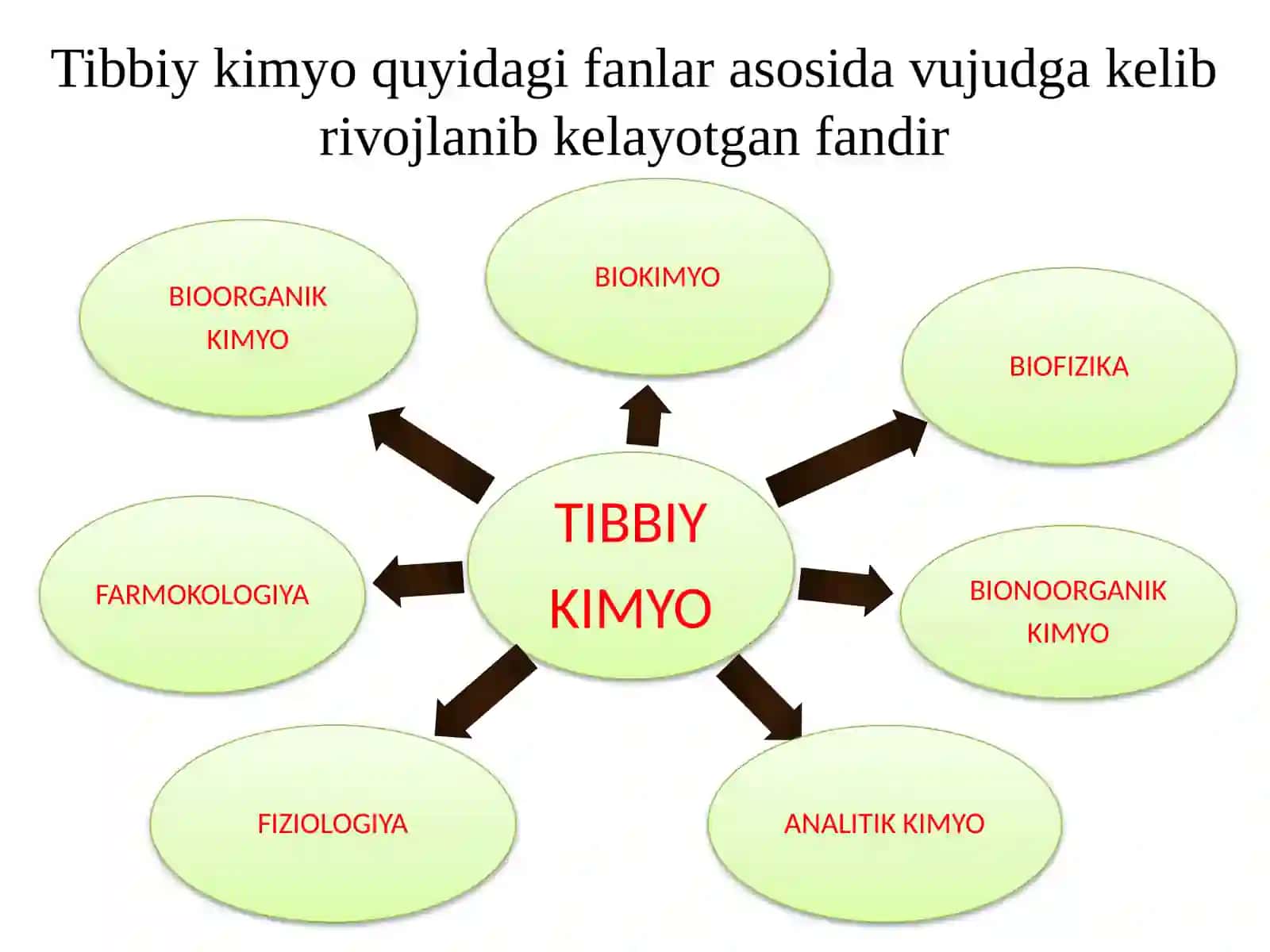 TIBBIY KIMYOGA 4