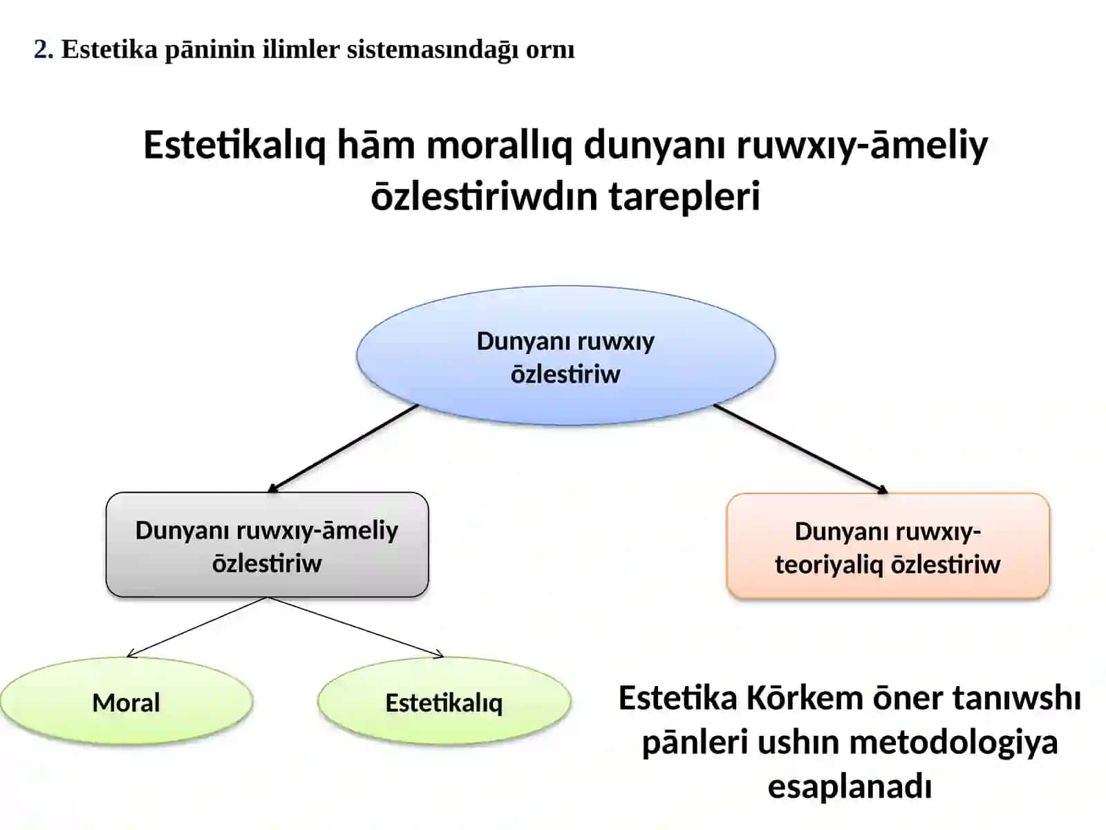 Estetika 4