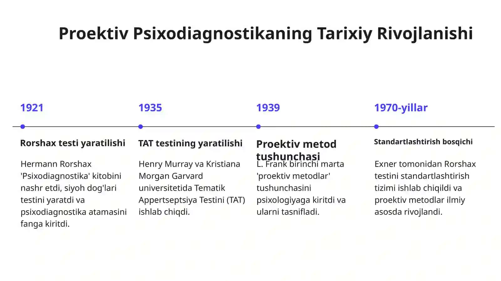 Proektiv Psixodiagnostika 4