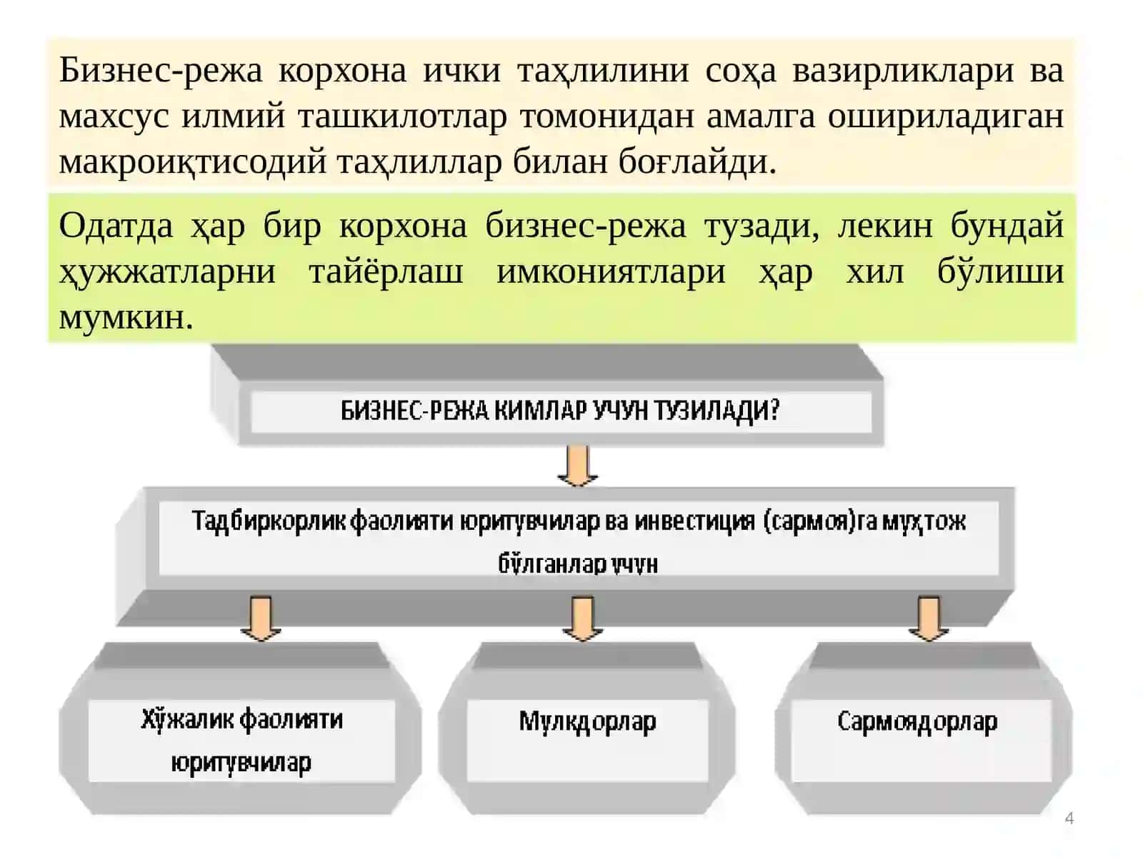 Бизнес режа тузиш 4