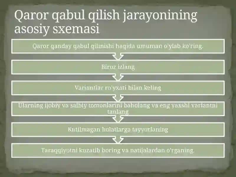 Qarorlar va ularni ergashtirish 4