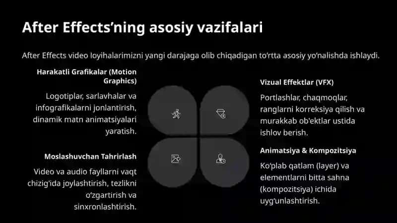 After Effects interfeysi bilan tanishuv 4