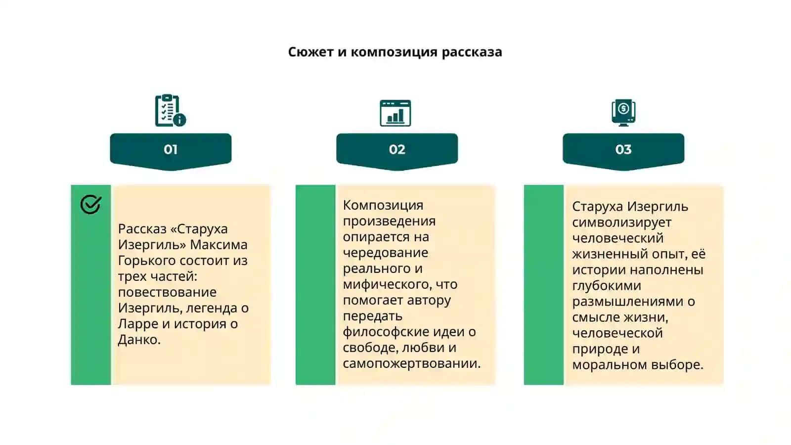 М.Горький Старуха Изергиль 4