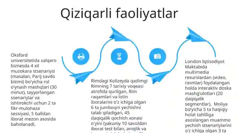 O'qitishning interfaol metodlari 4