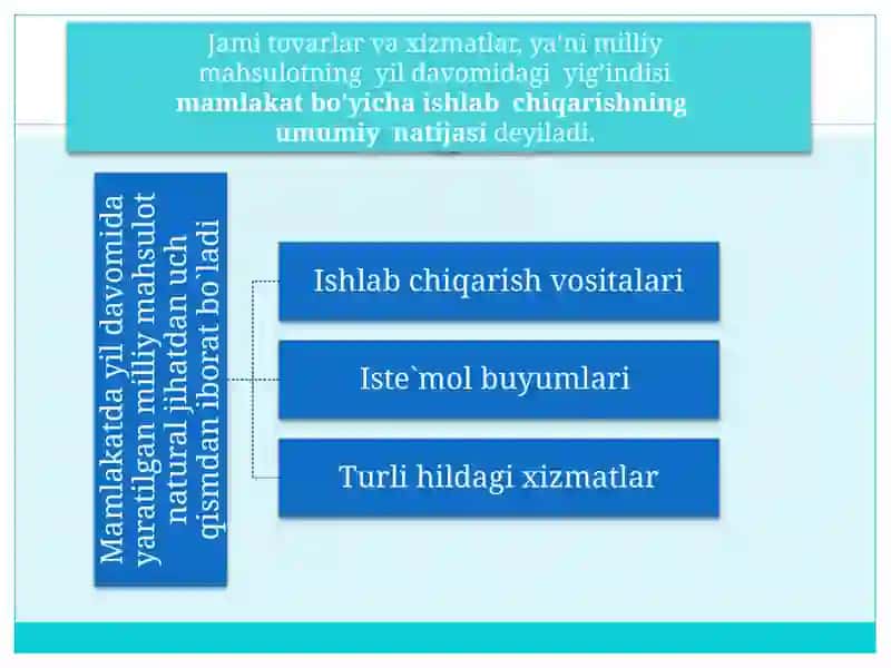 Ishlab chiqarish jarayoni va uning natijalari 4