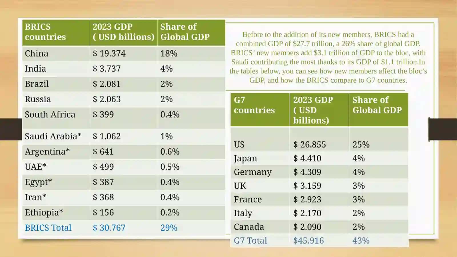 The role of BRICS economy of developing countries 4