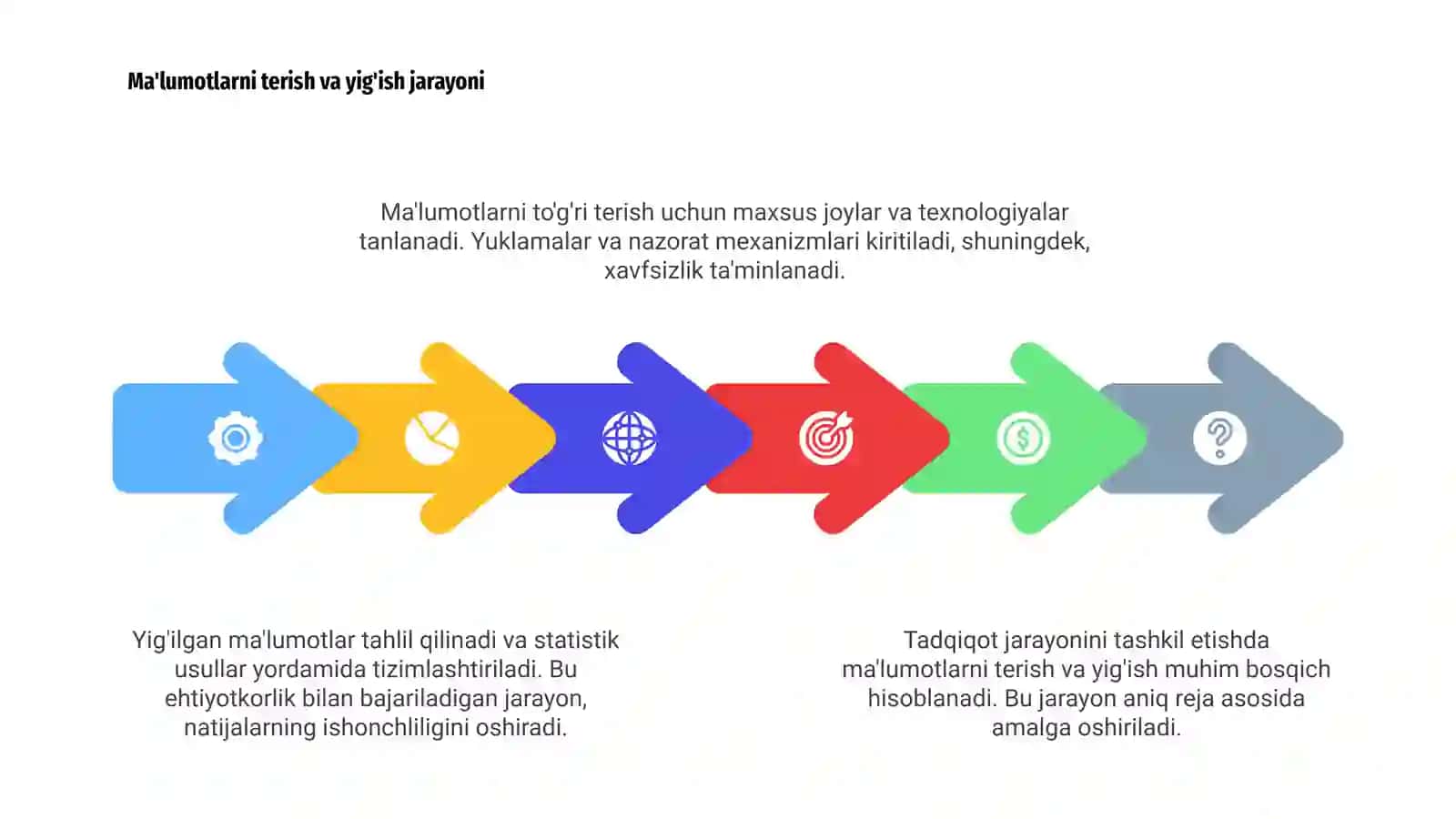 Tadqiqot jarayonini tashkil etish 4