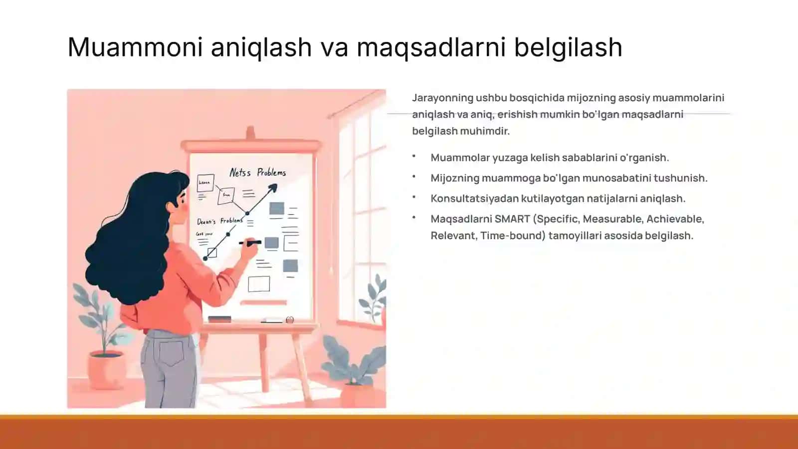 Psixologik konsultatsiya jarayoni: Samarali yo'l-yo'riq 4