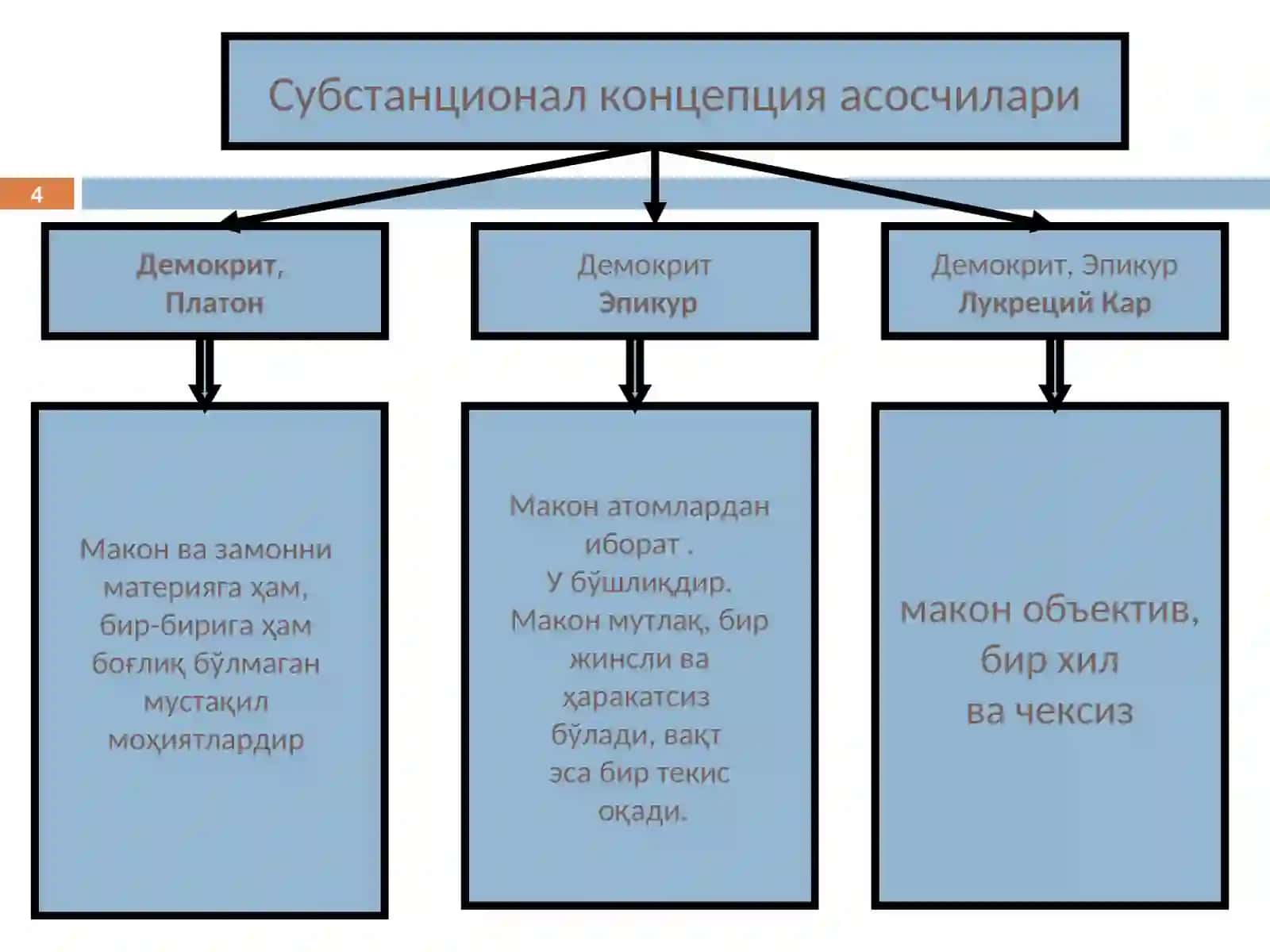 МАКОН ВАВАҚТ 4