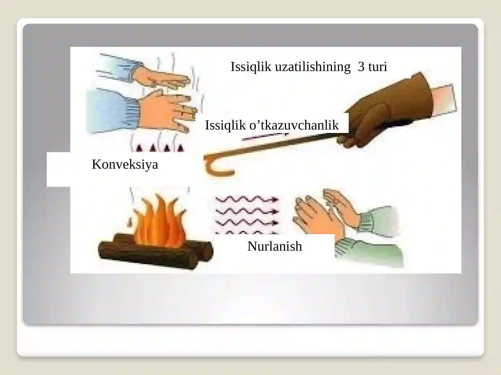 ISSIQLIK ALMASHINUVI ASOSIY TUSHUNCHALAR 4
