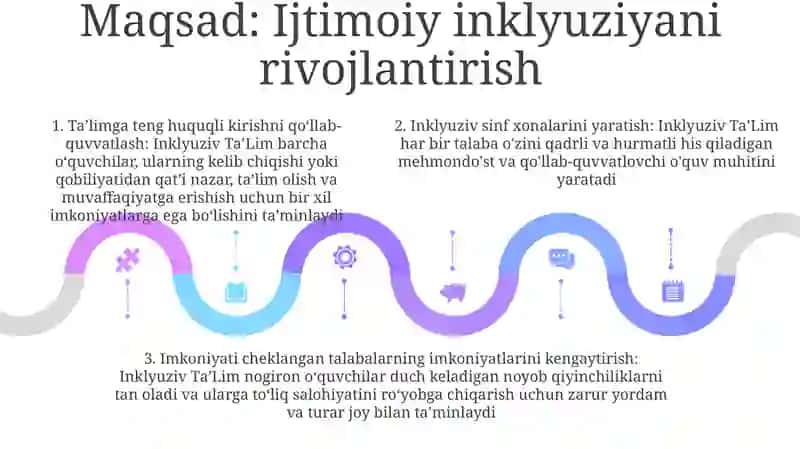 Inklyuziv TaʼLimning Maqsadi Va Vazifalari 4