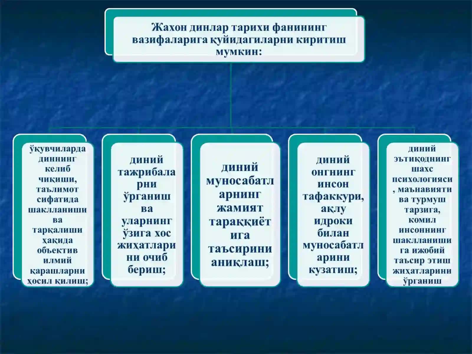 Дунё динлари тарихи предмети 4