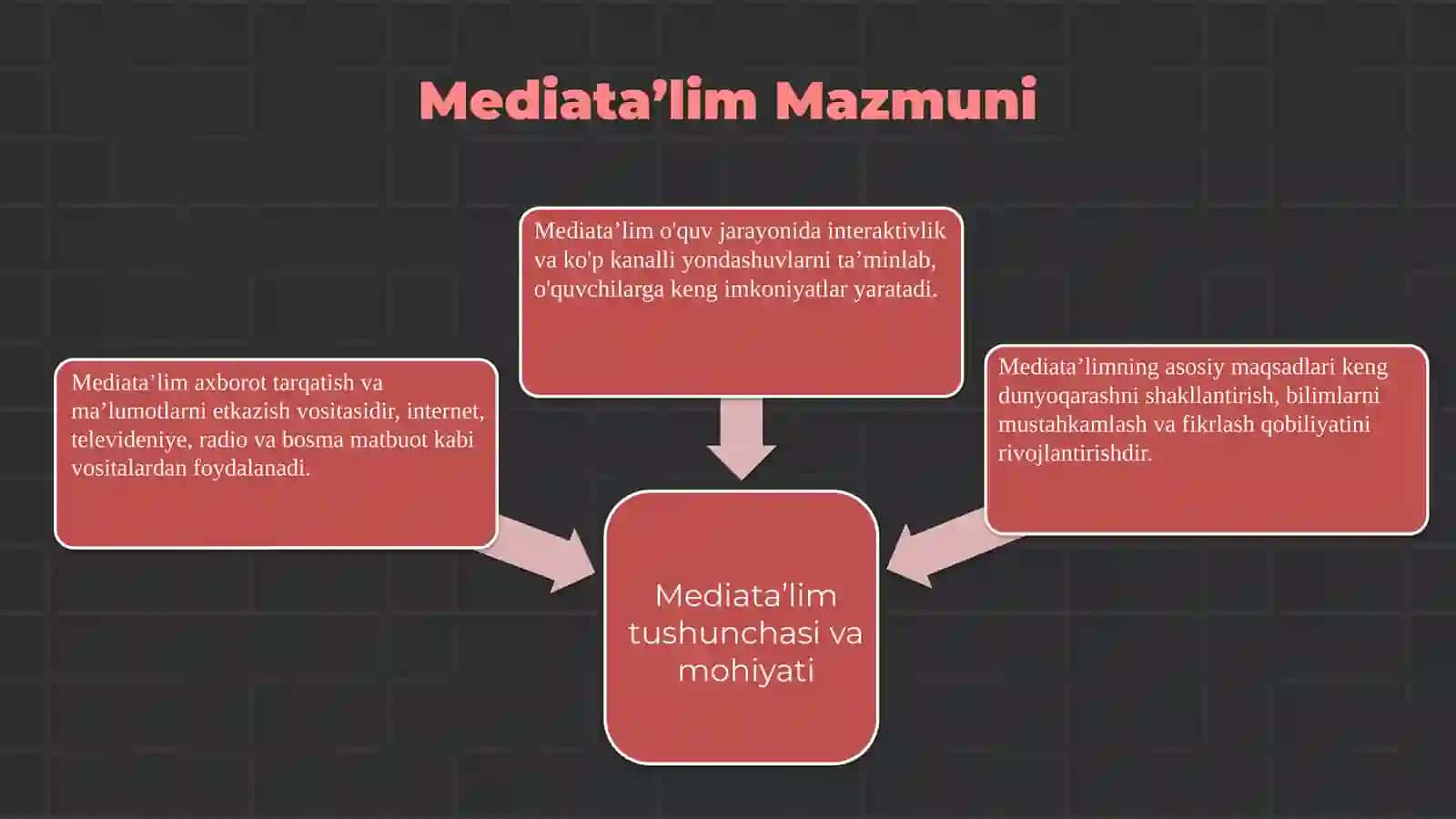 Mediatalim nazariyasining pedagogikadagi o'rni 4