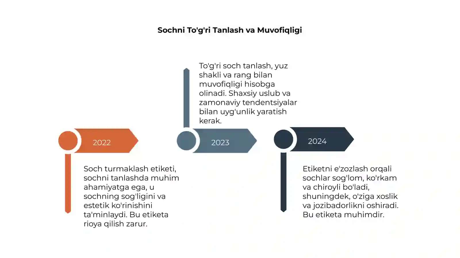 Soch Turmaklash Etiketi 4