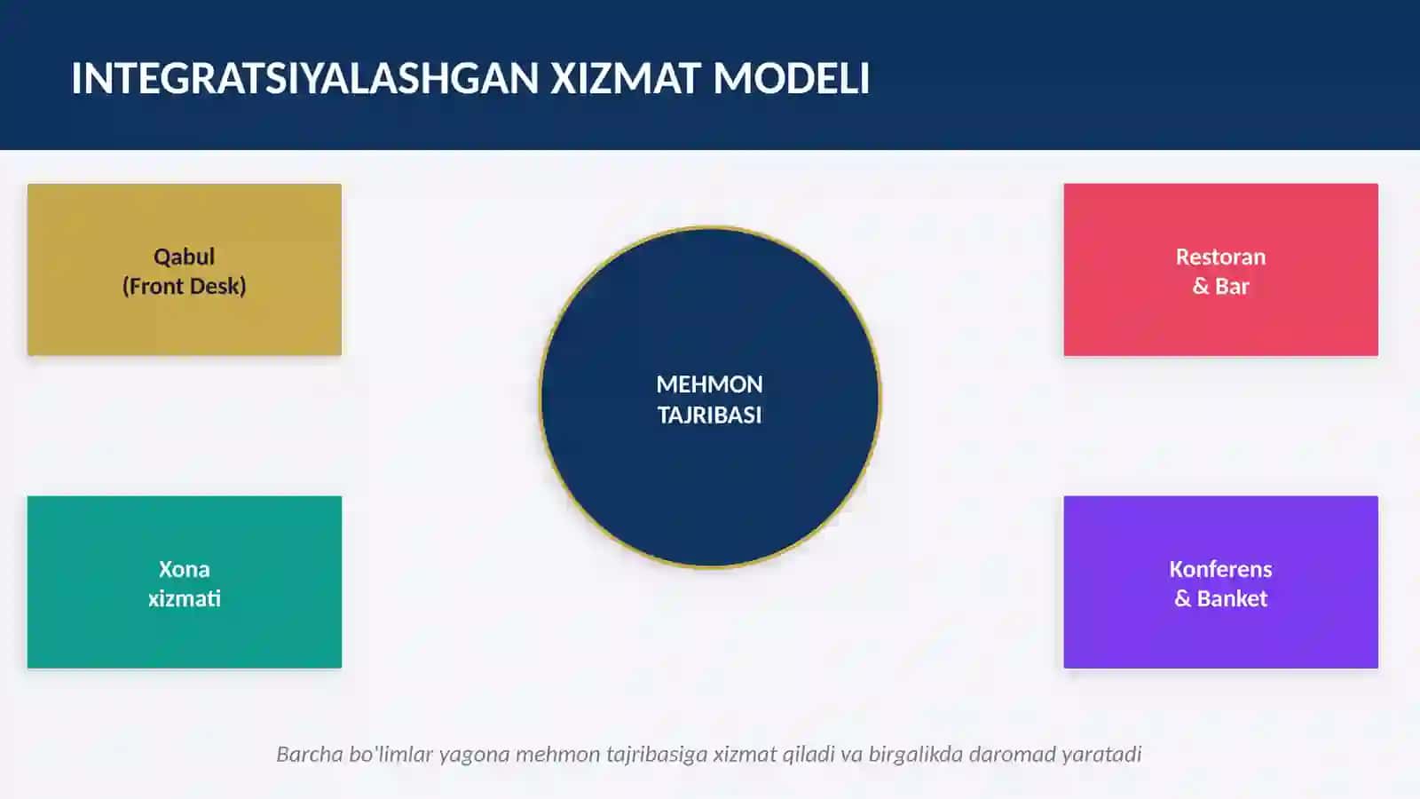 Mehmonxona va Restoran 4