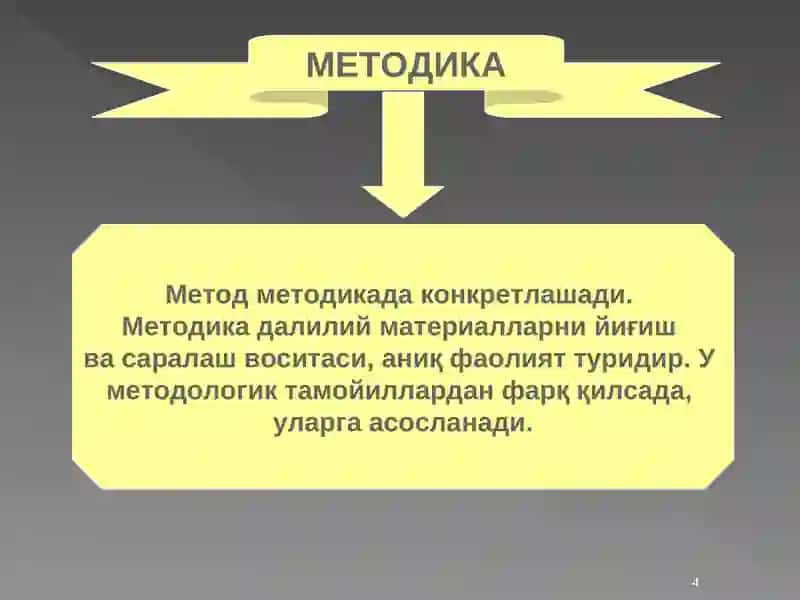 Метод ва методология: асосийтушунчалар 4