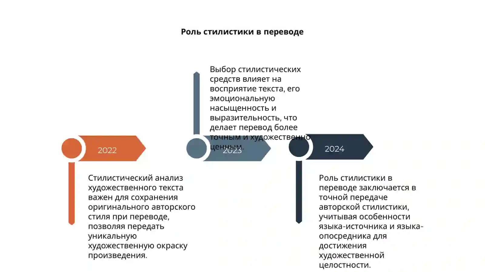 Стилистический анализ художественного текста при переводе 4