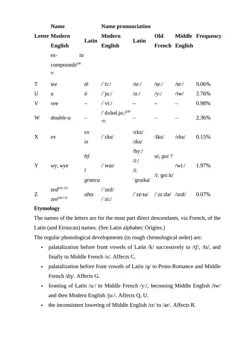 The Alphabet 4