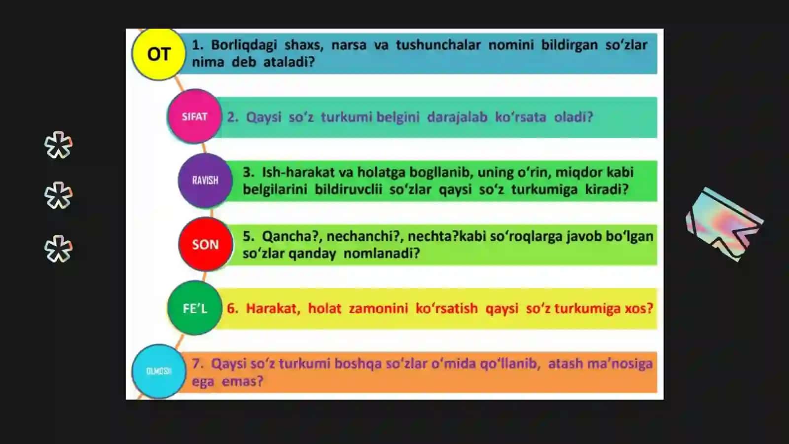 So'z turkumlarini o'qitish metodikasi 4