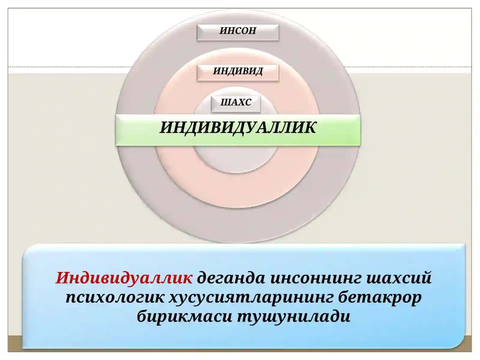 Психология ва педагогикада шахс 4