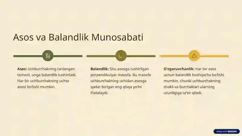 Balandlik Mintaqalanishi Qonuniyati 4