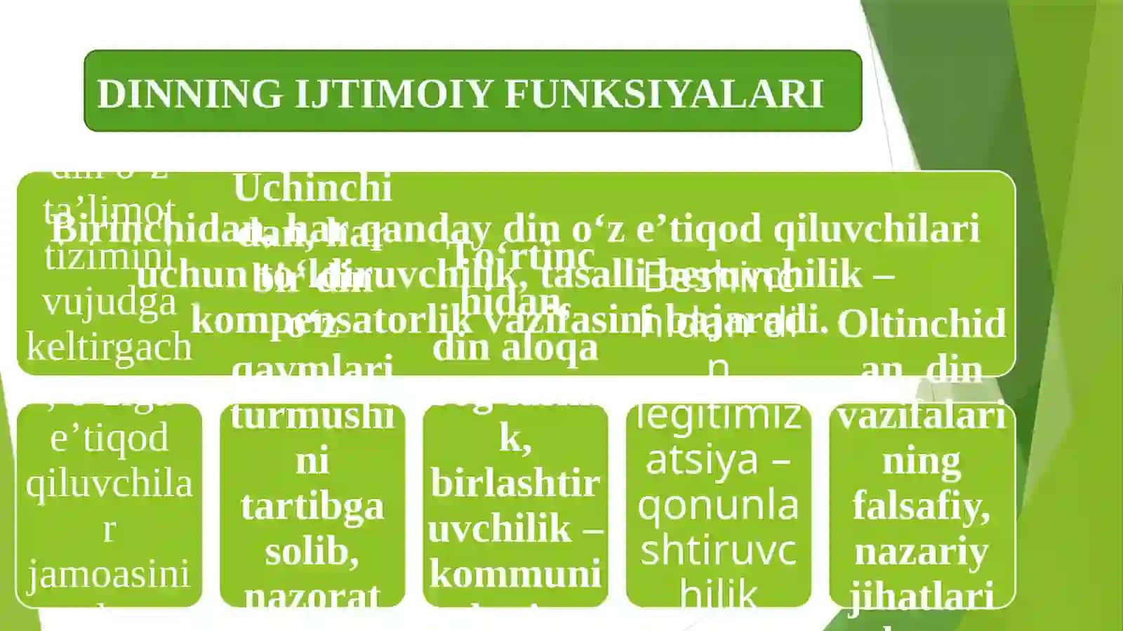 Dinshunoslik fanining predmeti, maqsadi va vazifalari. Ibtidoiy va milliy dinlar 4