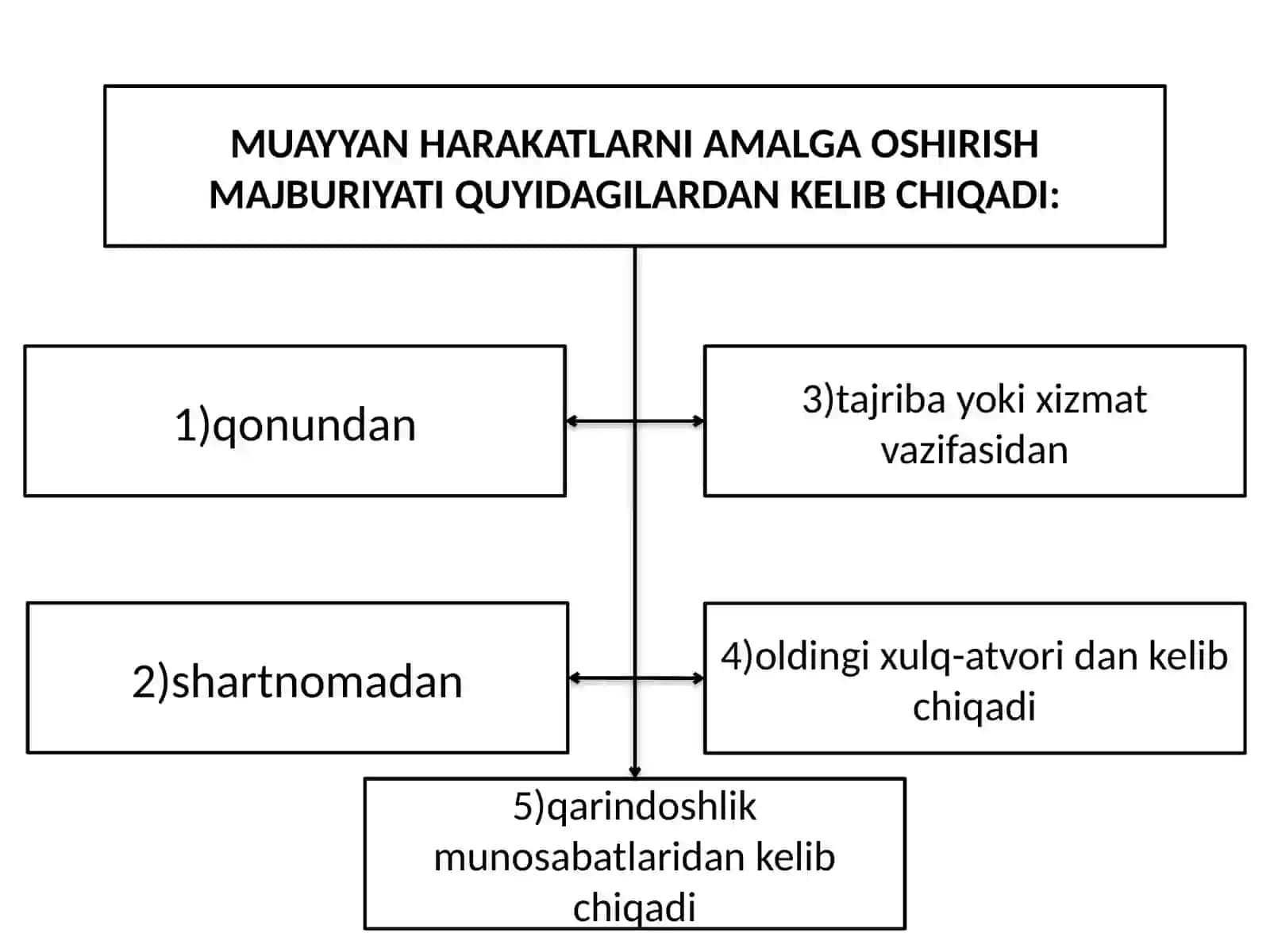 JINOYATNING OB’YEKTIV TOMONI 4