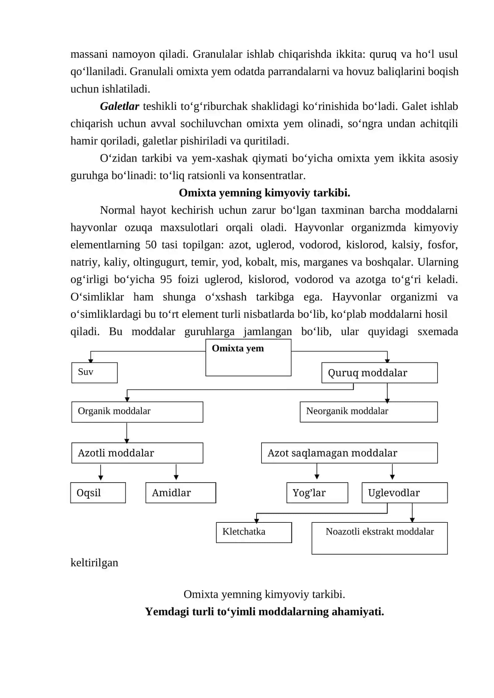 OMIXTA YEM IShLAB ChIQARISh BO‘YIChA UMUMIY MA’LUMOT 4