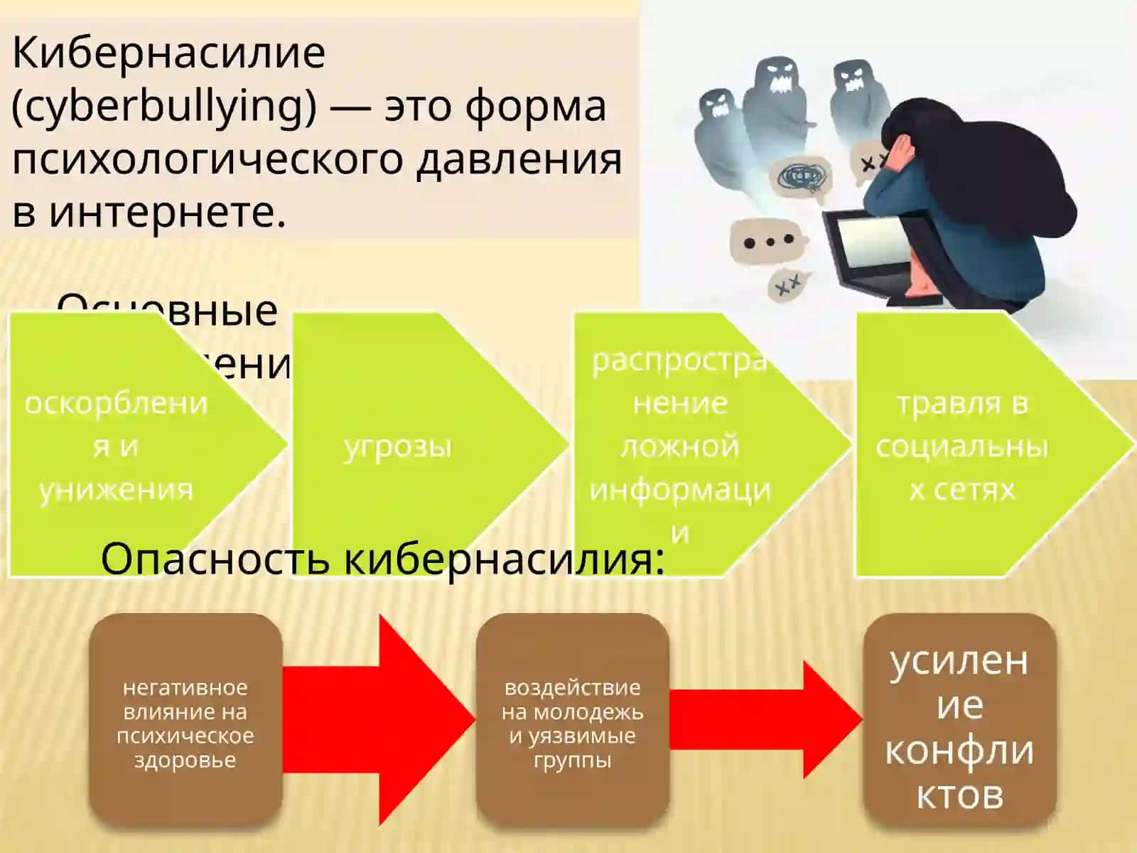 Религия в киберпространстве. Социально-политическая опасность миссионерства и прозелитизма 4