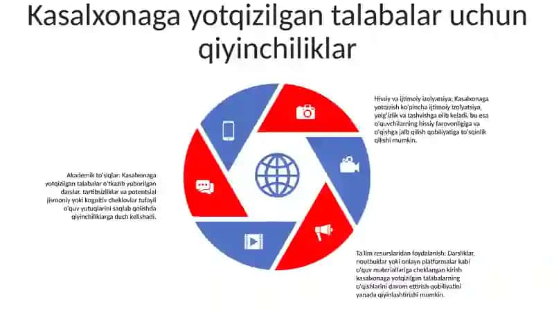 Kasalxona pedagogikasi 4