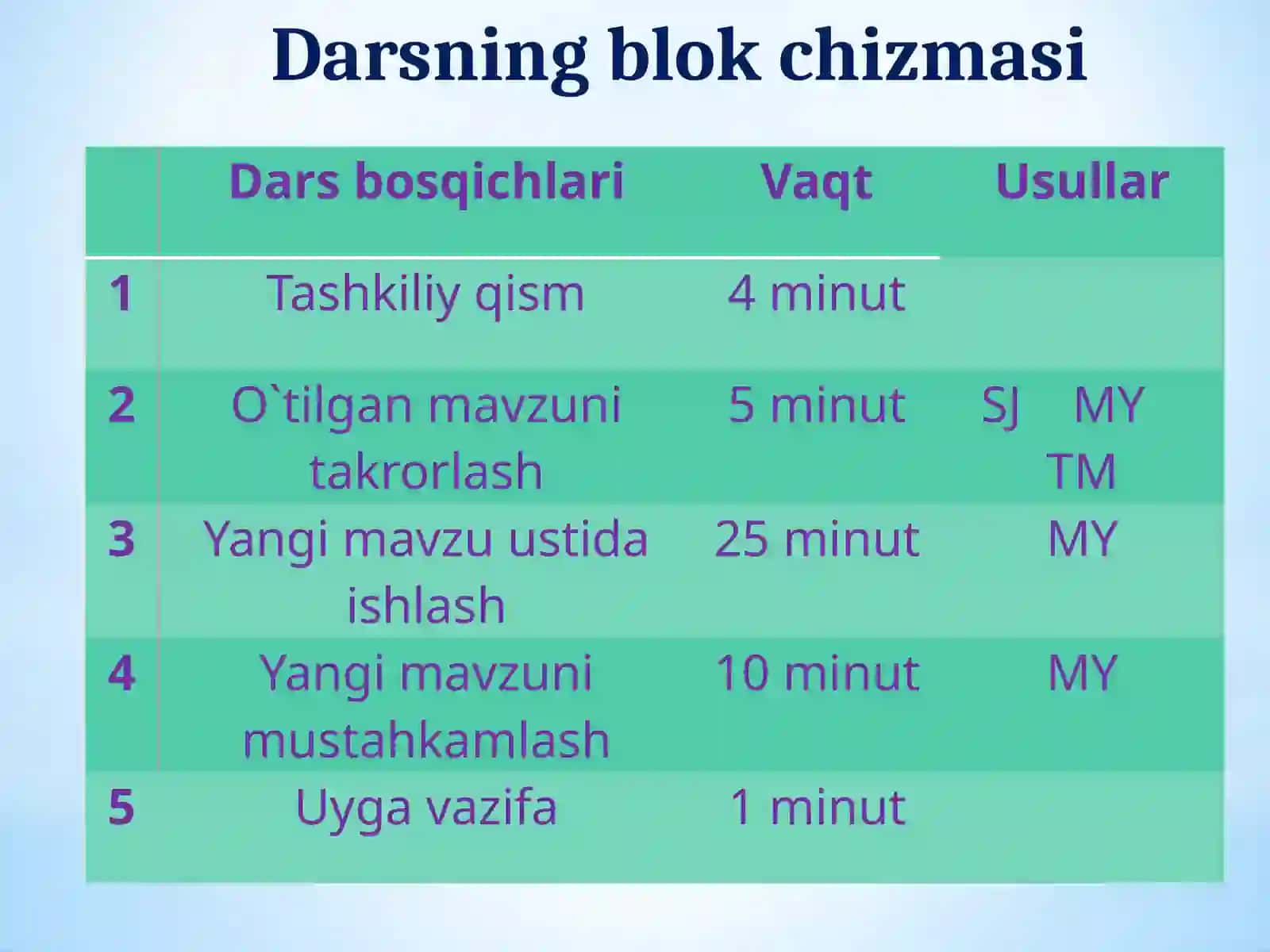 Sonning boʻluvchilari va karralilari 4