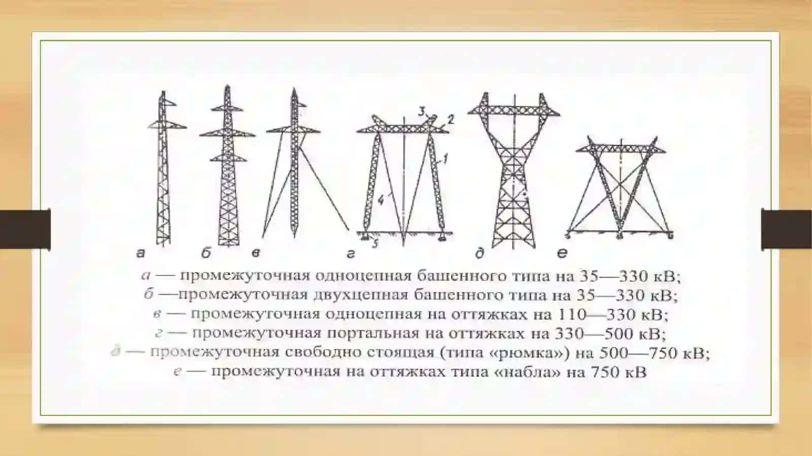 Elektrenergiyasini ishlab chiqarish uzatish va taqsimlash 4